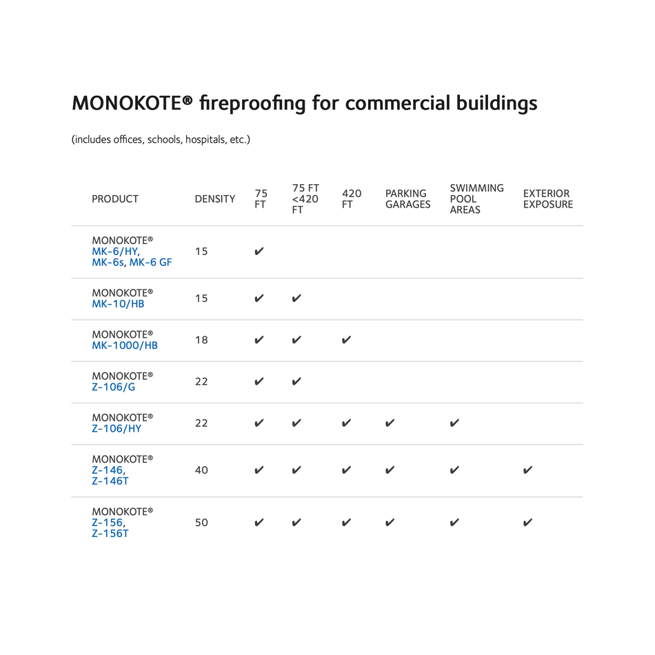 MONOKOTE MK-6 HY/MK-6s  Single Component, Spray Applied, Mill-Mixed Fire Resistive Plaster.