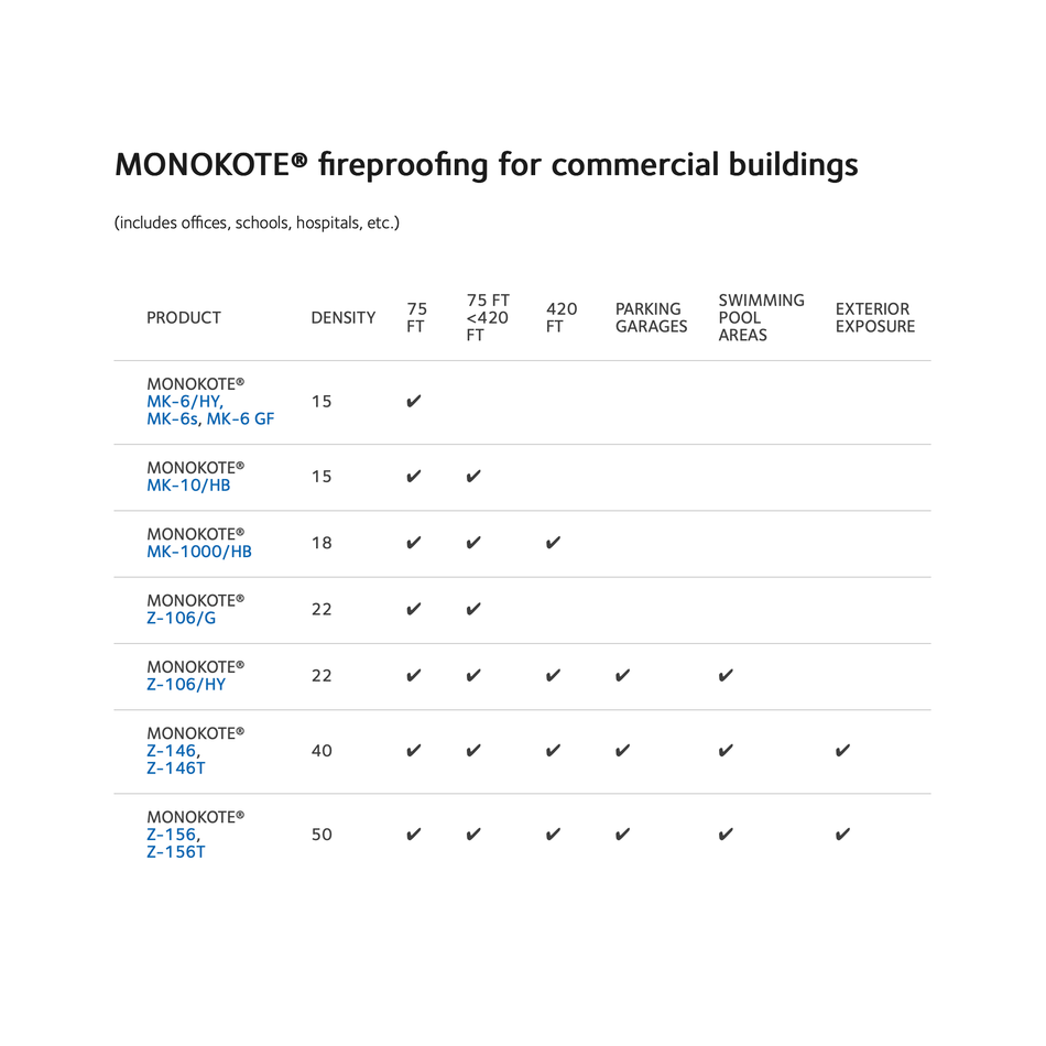 MONOKOTE Z-106/HY Portland Cement Based Cementitious Fireproofing.