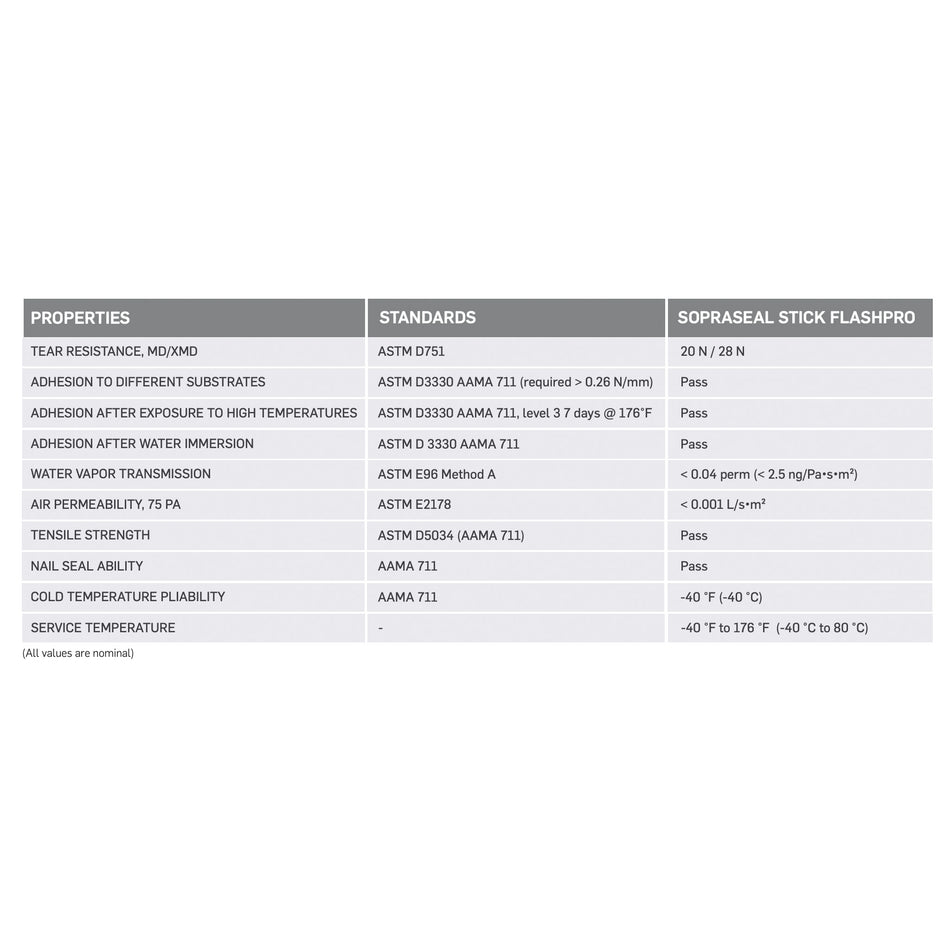 SOPRASEAL STICK FLASH PRO Air & Vapor Barrier Flashing Membrane - 9” x 75’